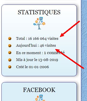 Compteur de visites, compteur de passage